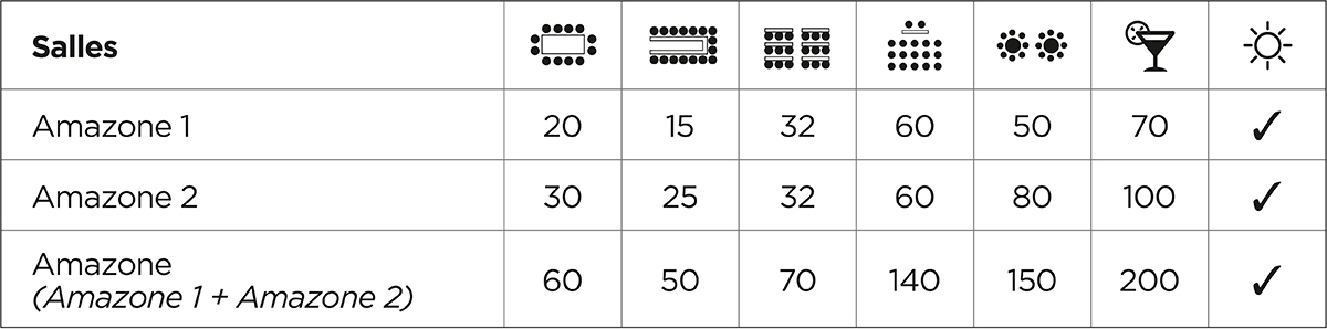 tableau disposition et capacité salles